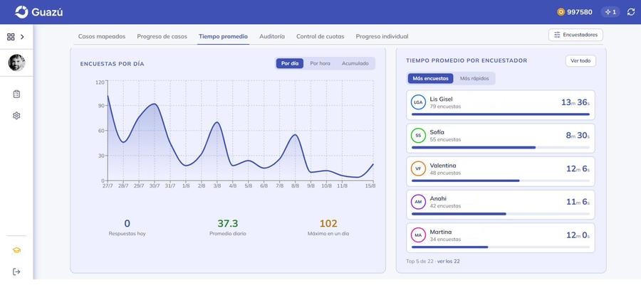 Encuestas por día y tiempo promedio por encuestador